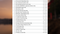 Japanese Style Game Music m4a list